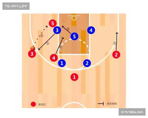 火箭六连胜期间三分命中率提升，空间进攻体系逐渐成熟